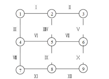 交通网络图怎么画图片