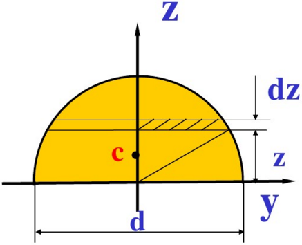 求半圆形的形心位置.直径d已知