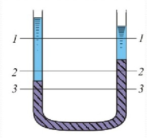连续性方程:以下哪个是对的?