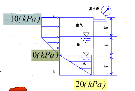 断面平均流速υ与断面上每一点的实际流速u的关系是 a.υ=u;b.υ