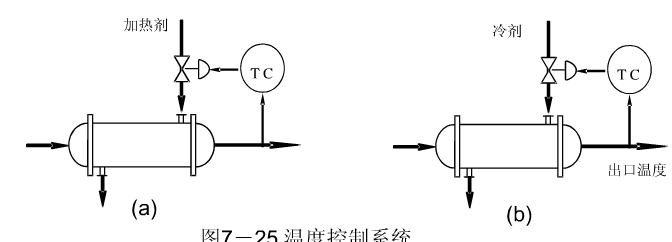 图78所示为精馏塔温度控制系统的示意图它通过控制进入再沸器的蒸汽量