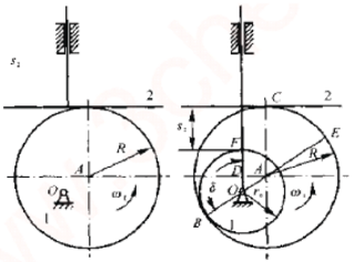 ω1=1rad\/s。试在图上画出凸轮的基圆,标出