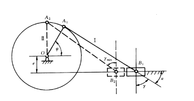 题图ab所示为偏置曲柄滑块机构和导杆机构试用作图法求其极位夹角并