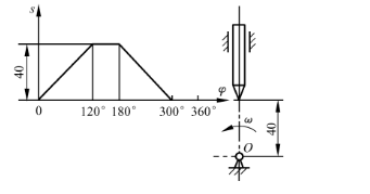 按题图中所示位移曲线,设计尖端直动从动件盘形凸轮的廓线