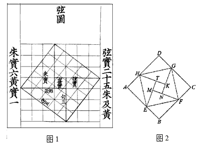 赵爽弦图的历史背景图片