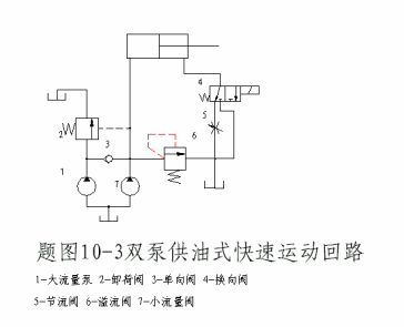 在图643所示双向差动回路中a1a2a3分别代表液压缸左右腔及柱塞缸的