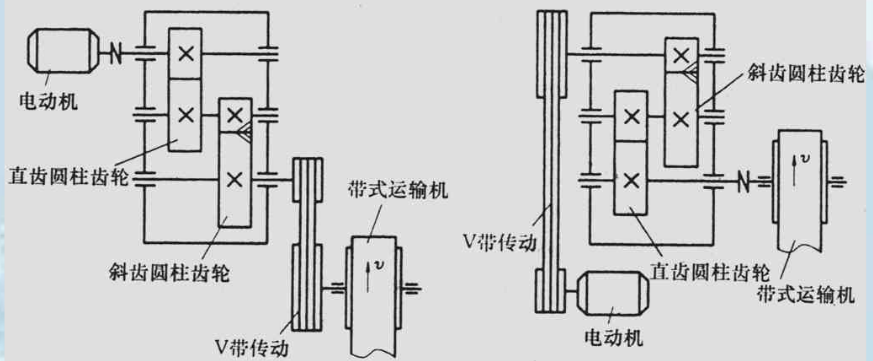 蜗轮材料为ht200的开式蜗杆传动,其主要失效形式是( )