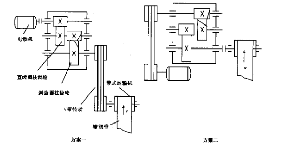 2020-12-12 搜題 某一普通v帶傳動裝置工作