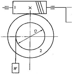 轴由向心角接触球轴承支承,其支承结构形式及受力情况如下图所示,已知