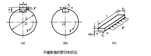 如图a所示某齿轮用平键与轴联接图中未画出齿轮已知轴的直径d56mm键的