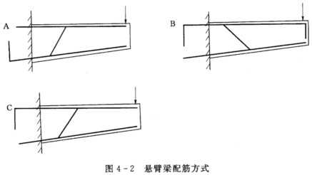 图4-2所示悬臂梁中,哪一种配筋方式是对的( ).