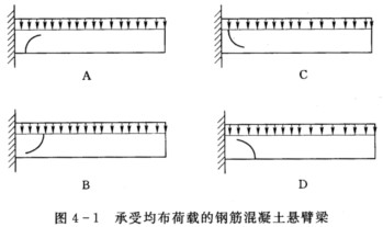承受均布荷載的鋼筋混凝土懸臂樑,可能發生的彎剪裂縫是圖4-1中的( ).