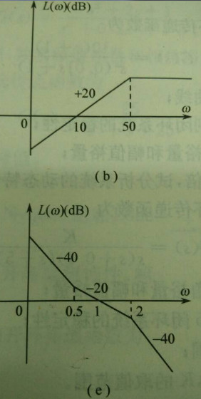 g(s)不含有正實部極點,判斷其閉環系統的穩定性.