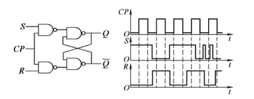 s67d的波形,画出由与非门构成的基本rs触发器的q端状态变化波形(设