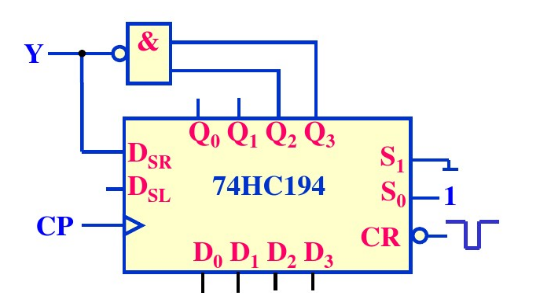 分析图6-16所示的由4位双向移位寄存器74hc194构成电路的功能,列出