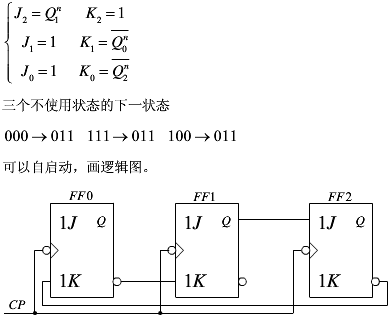 采用jk触发器设计具有自启动特性的同步五进制计数器,状态转移表如表