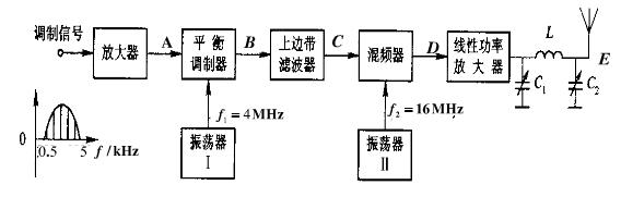 调幅发射机的原理框图图片