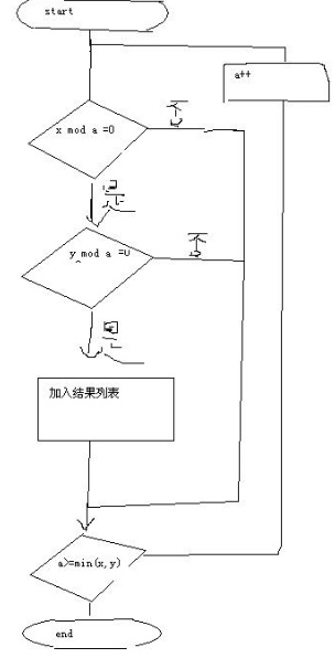 。用C语言写一个递归函数,计算两个整数