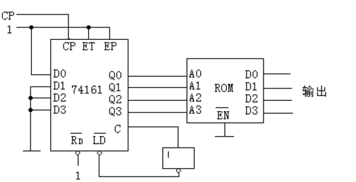已知ttl集成施密特触发器ct74132和同步4位二进制加法计数器ct74161组成如图613所示电路图61 上学吧找答案 2155