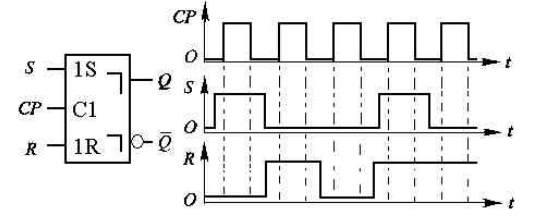 将下图所示的输入波形加在由两个或非门组成的基本rs触发器上,试画出