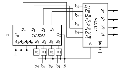 由4位超前進位加法器74ls283和4位2選1數據選擇器74ls157組成的電路如