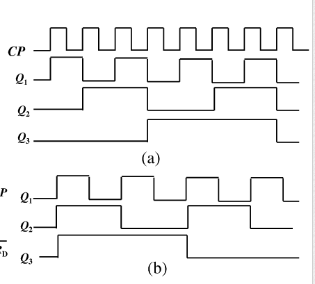 哪个是减法计数器?并分析它们的级间连接方式有