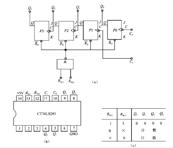 在图2128所示的逻辑图中试画出q1端和q2端的波形