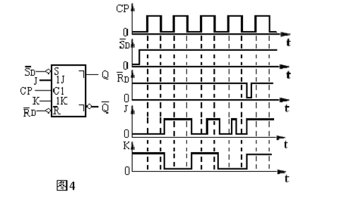 若主從結構jk觸發器cp,,j,k端的電壓波形如圖所示,試畫出q,端對應的