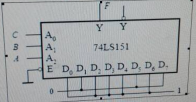 2.86所示8選1數據選擇器74ls151組成電路的輸出邏輯表達式.