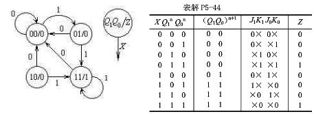 當控制端x為1時,計數器做減法計數,當x為0時,計數器做加法計數(觸發器