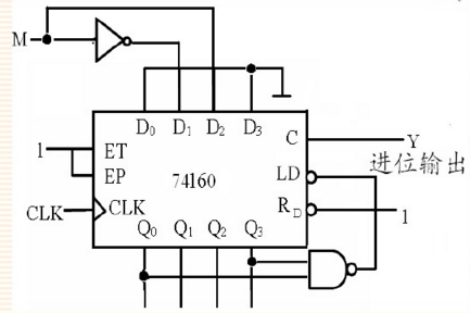 器74ls161接成十二进制计数器,标出输入,输出端,可以附加必要的门电路
