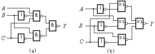 试证明两个逻辑函数间的与或异或运算可以通过将它们的卡诺图辛对应的