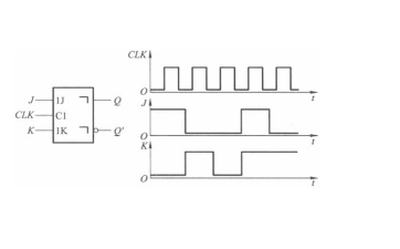 已知维持阻塞结构d触发器各输入端的电压波形,如图514