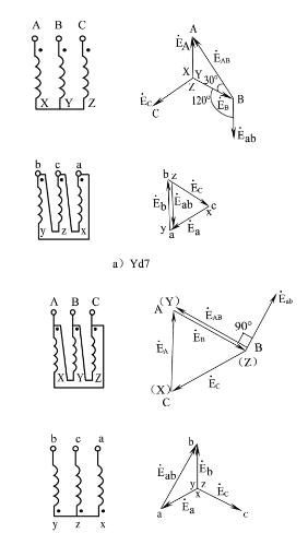 请分析dy(△/),yd(/△),yy(/)和dd(Δ/Δ)联结的三相变压器,其电压比k