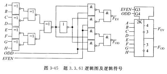 试用卡诺图法将逻辑函数f(a,b,c,d)=