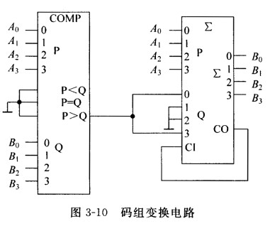 用四位比較器和四位並行加法器實現2421bcd碼至8421bcd碼的轉換電路