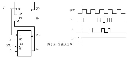 邏輯電路和輸入信號波形如下圖所示,畫出各觸發器q端的波形.