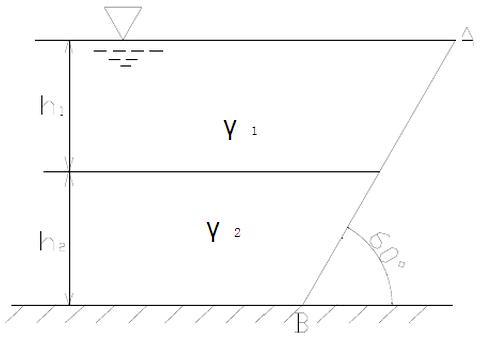 如图所示画出ab受压面上的静水压强分布图