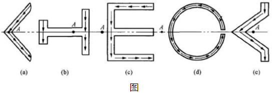 试画出下图所示各开口薄壁截面切应力流的流向,并确定截面弯曲中心的