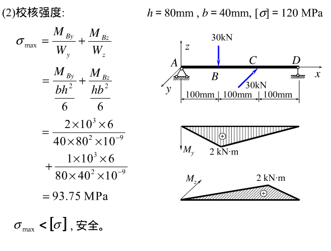 两端铰支的矩形截面梁受力如图,其尺寸为h=80mm,b=40mm,[σ]=120mpa