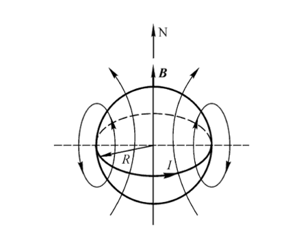 如图所示,如设想此地磁场是由地球赤道上一圆电流所激发,此电流有多大