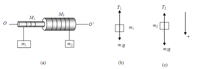 如图29所示两个固定在一起同种材料的同轴圆柱体可绕它们的轴oo转动两