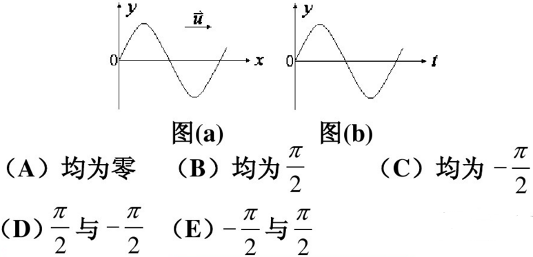 如图所示两列波长为λ的相干波在点p相遇波在点s