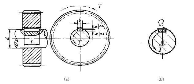 齿轮用平键与传动轴联接如图a所示已知轴的直径d70mm平键的尺寸bhl