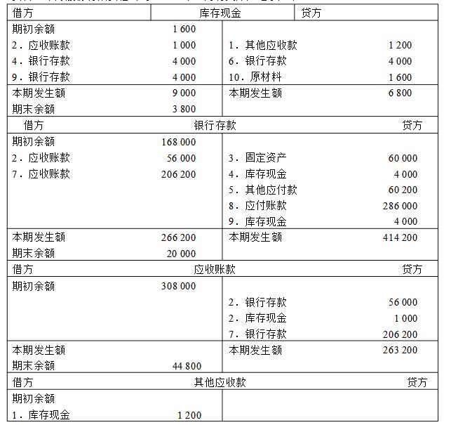 寫出會計分錄,編制總分類賬戶本期發生額試算平衡表