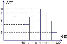 魔方格