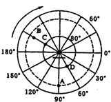 (2)D点处在_带(五带)(3)B点位于C点_方向.