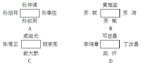 古代座次尊卑图 等级图片