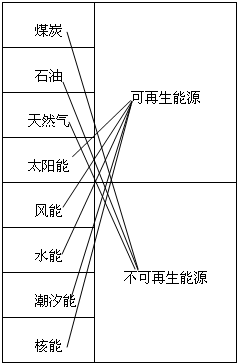 上学吧