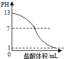 上学吧